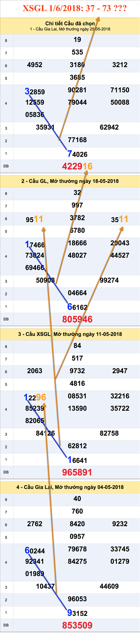 Tham khao cau XS Gia Lai 1-6-2018 Tham khao cau XS Gia Lai 1-6-2018